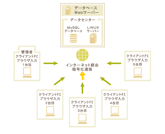 導入後イメージ