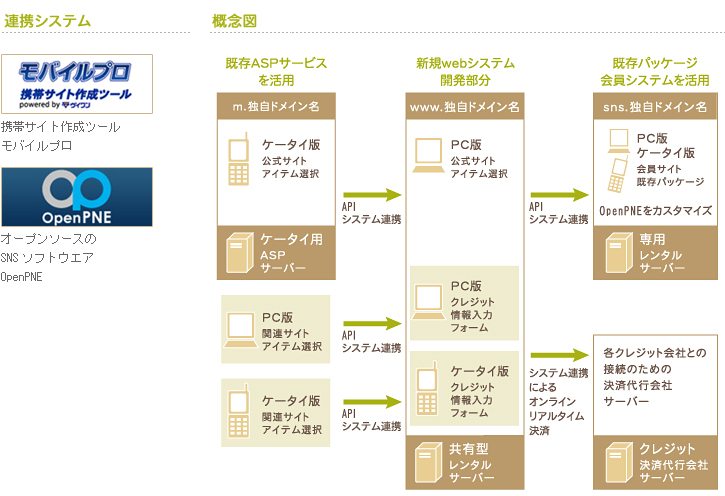 サービスイメージ